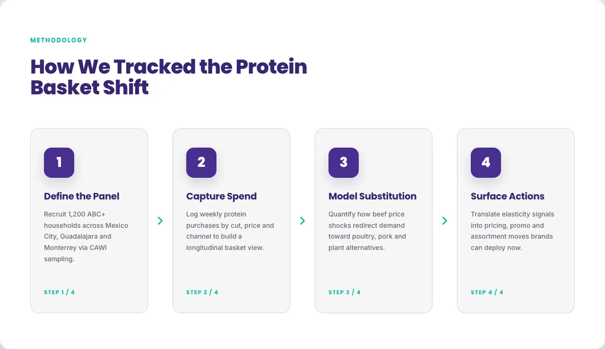Process steps