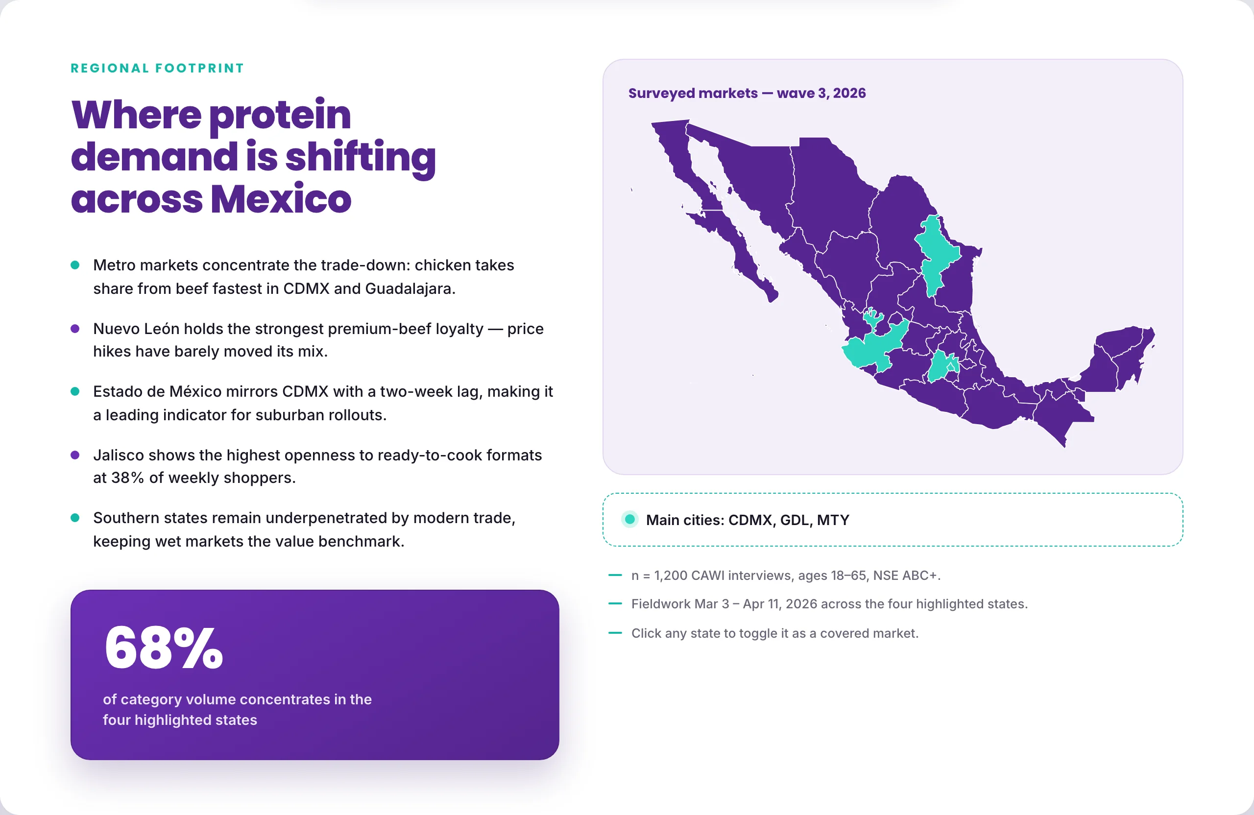 Where protein demand is shifting across Mexico