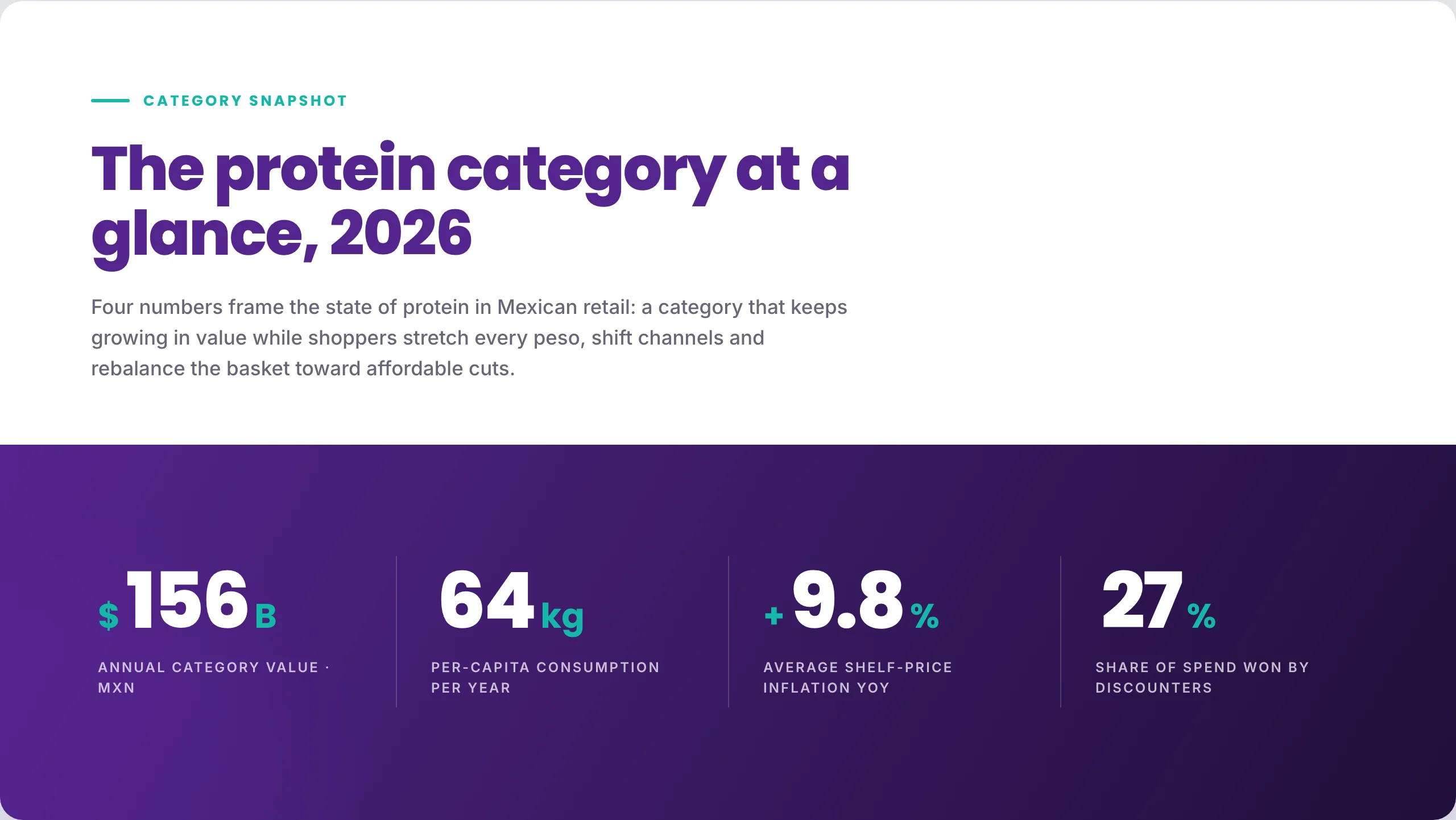 The protein category at a glance, 2026